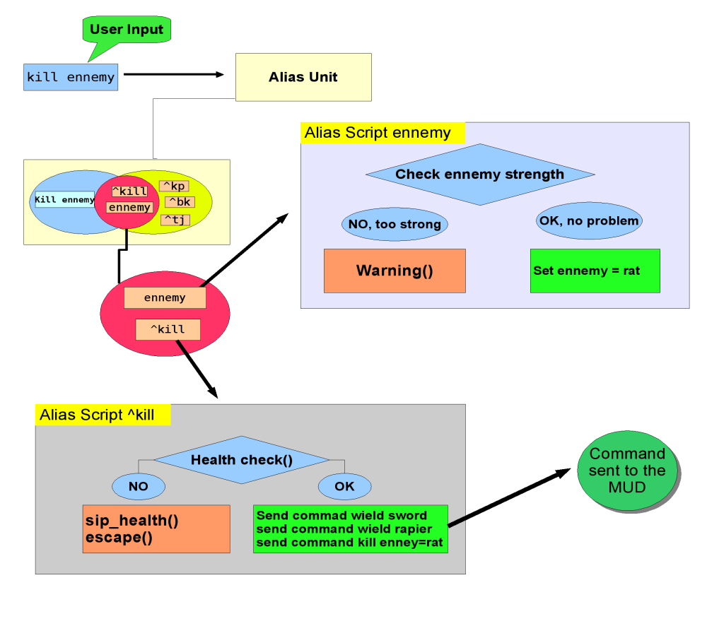 Alias-diagram.png