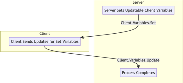 GMCP Client Variables Flow 3